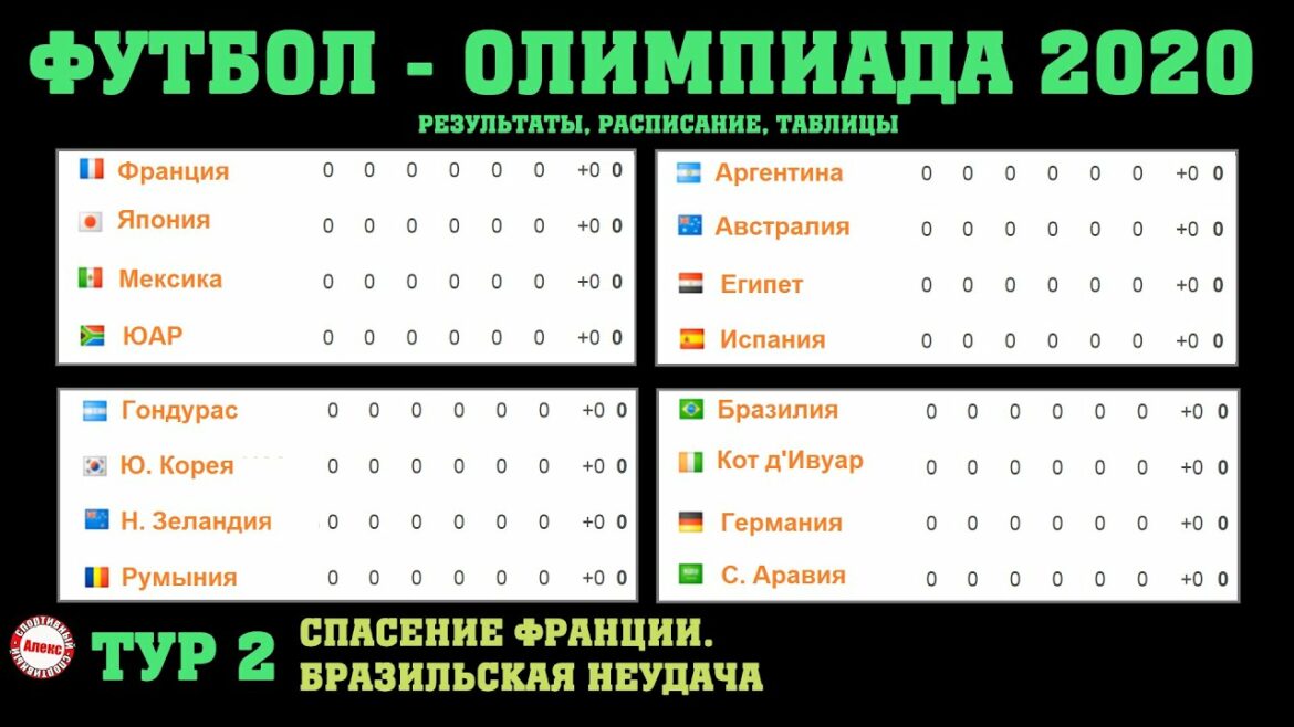 Olympics 2020. Football. 2nd round. Results, schedule, tables.