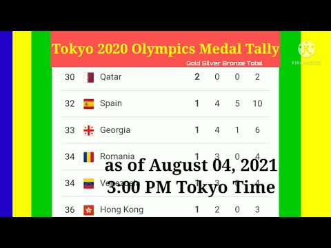 Tokyo Olympics Latest update medal tally as of Aug. 04, 2021