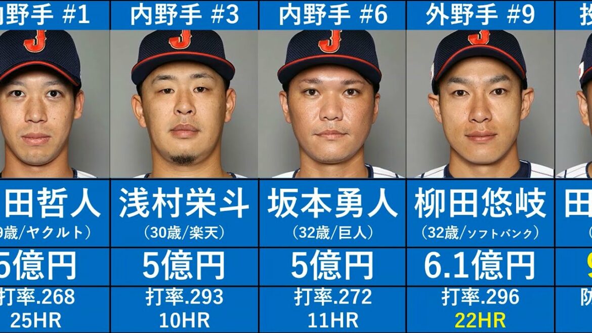 [Tokyo Olympics Baseball Japan National Team]This season's results and