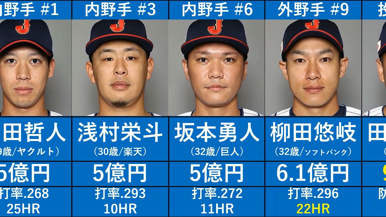 [Tokyo Olympics Baseball Japan National Team]This season's results and