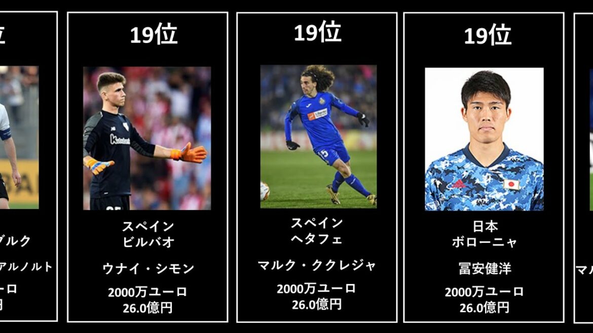 Tokyo Olympic Soccer Player Market Value Ranking TOP50 (second half)