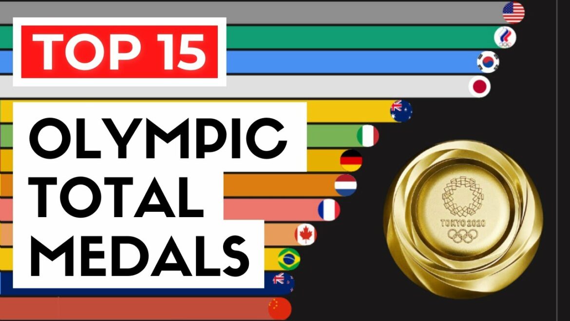 Tokyo 2020: Medals Day by Day | Olympics Medal Table