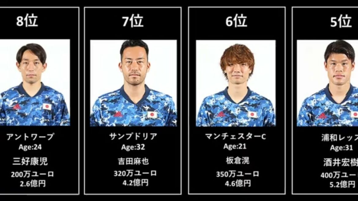 Tokyo Olympics Soccer Japan National Team Market Value Ranking