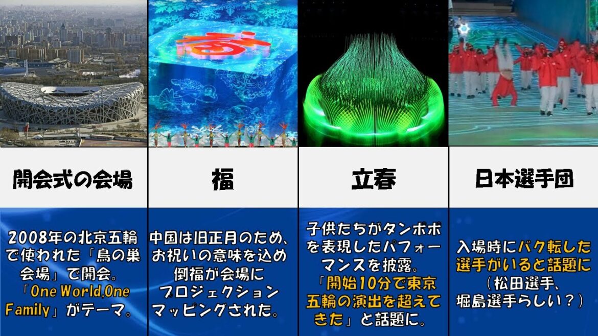 北京オリンピック2022の開会式演出【まとめ】