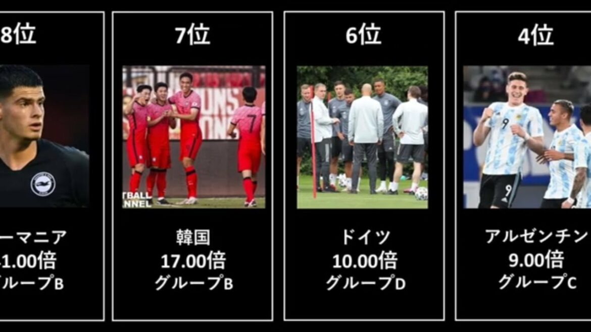 【日本代表の評価は?】東京オリンピック サッカー優勝オッズ