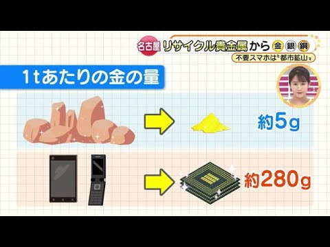 日本の都市鉱山に眠る大量の金、手作業での解体 東京五輪の金メダルにも 名古屋の企業の取り組み (22/02/18 18:10)