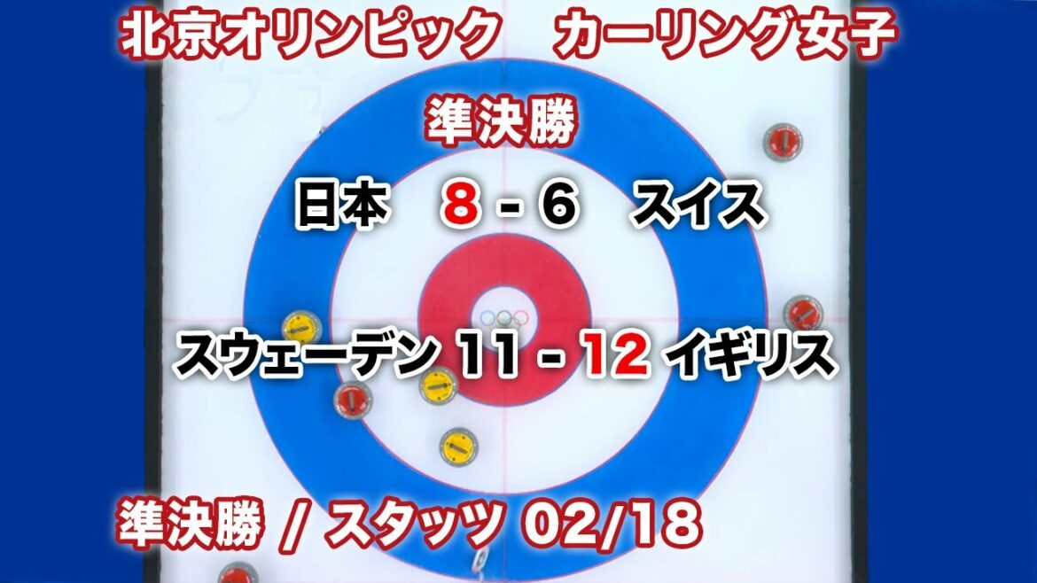 北京オリンピック カーリング女子 準決勝 / スタッツ 2/18 ロコ・ソラーレ 決勝進出! 日本 vs スイス、 スウェーデン vs イギリス