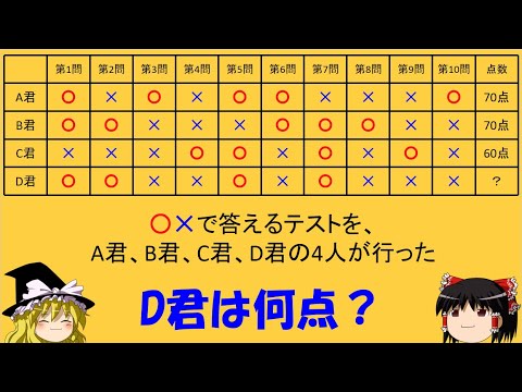 【算数オリンピック】「D君の点数は?」 気付けば1発!【ゆっくり解説】