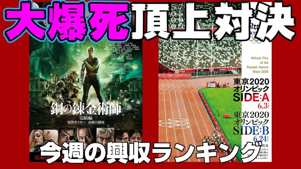 東京2020オリンピックvs鋼の錬金術師 大爆死対決が悲劇すぎる【俺的映画速報Vol.171】【興収 興行収入 動員数トップガン マーヴェリック 鋼の錬金術師 ドラゴンボール超 スーパーヒーロー】
