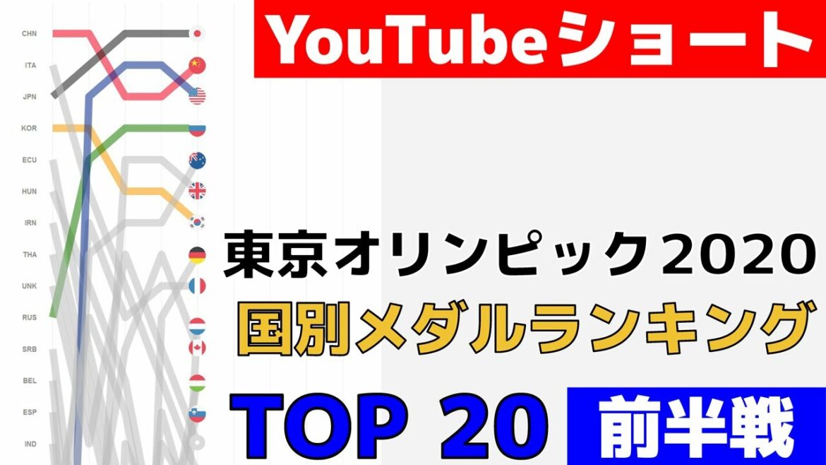 How much is Japan? Tokyo Olympics 2020 National Medal Race First Half #Shorts