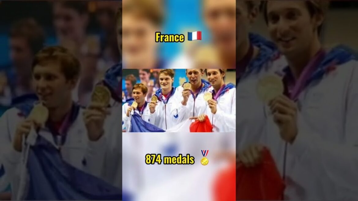 Countries With The Most Olympic Medals #shorts