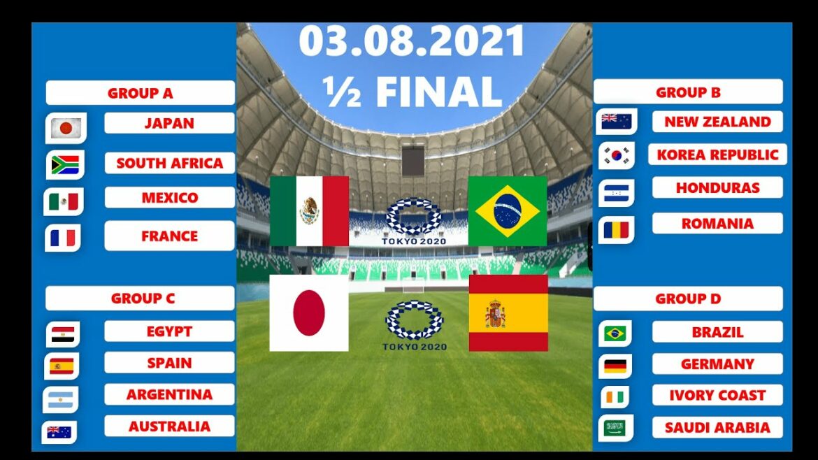 Olympic Games Tokyo 2020|Tokyo Olympics 2021|Men’s Olympics Football 2021 Olympic Games Tokyo 2020|Tokyo Olympics 2021|Men's Olympics Football 2021