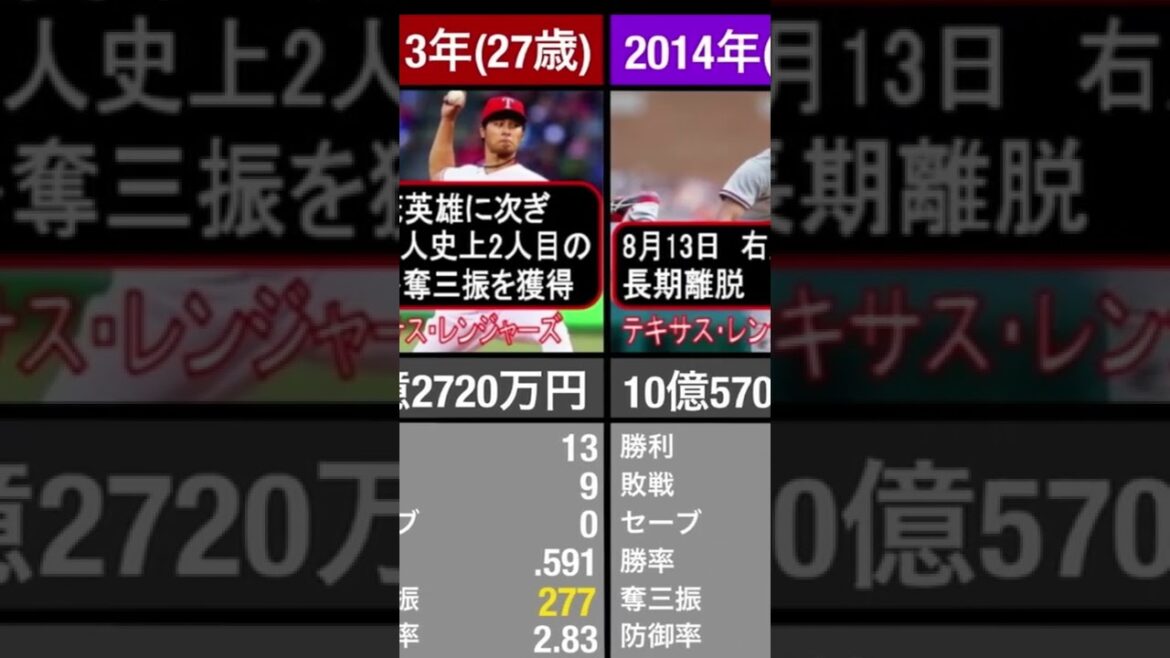 Yu Darvish annual salary grades lifetime annual salary ranking #shorts