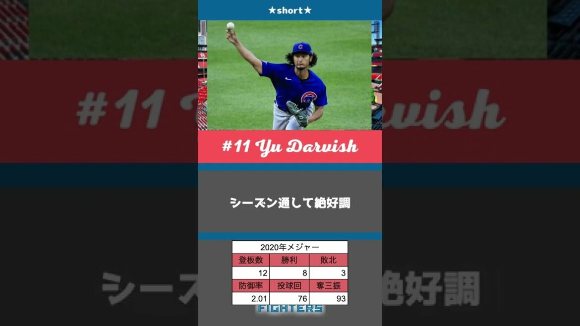 Challenge of Japan's best pitcher Yu Darvish (major edition)