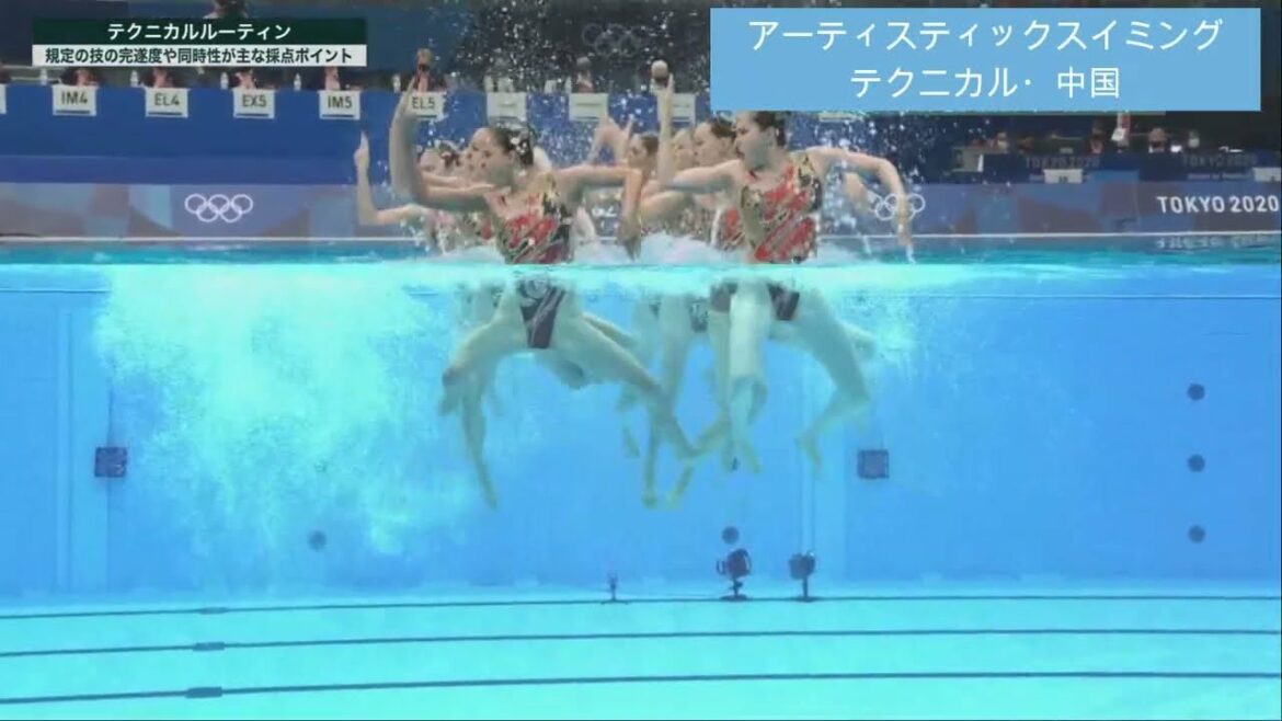Tokyo Olympics Artistic Swimming, China