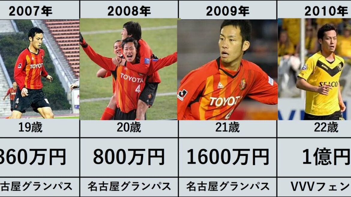 [Maya Yoshida]Affiliation and change in annual salary