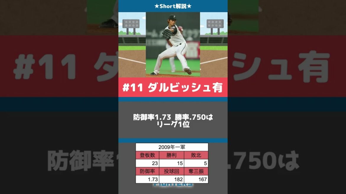 Yu Darvish is the strongest pitcher in the Heisei period (Nippon Ham edition) Yu Darvish is the strongest pitcher in the Heisei period (Nippon Ham edition)