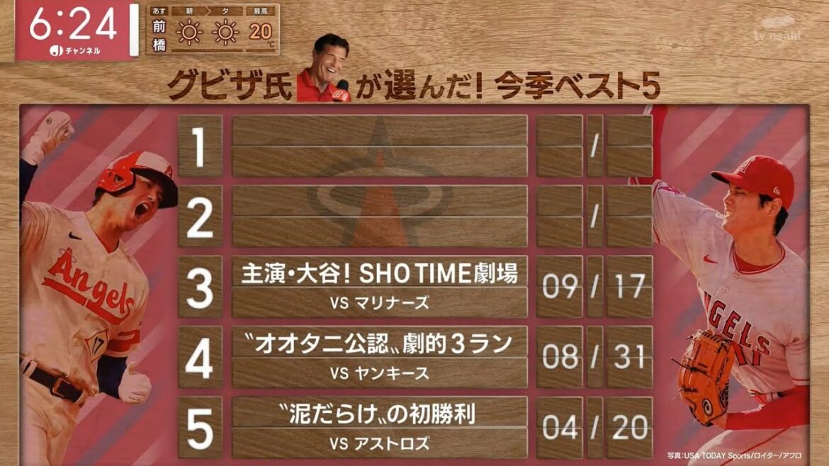 [October 28]Interview with Mr. Shohei Otani Gubiza Part 2