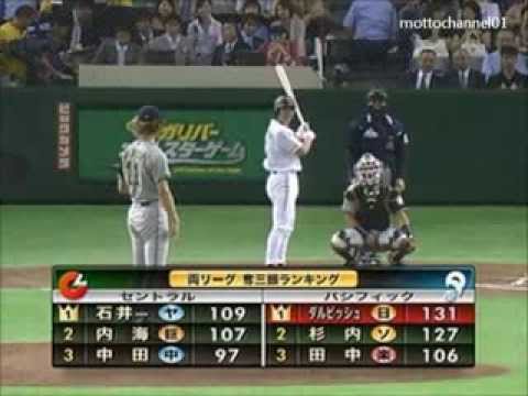 Yu Darvish vs Michihiro Ogasawara (Guts) ’07 gulliver all star game Yu Darvish vs Michihiro Ogasawara (Guts) '07 gulliver all star game