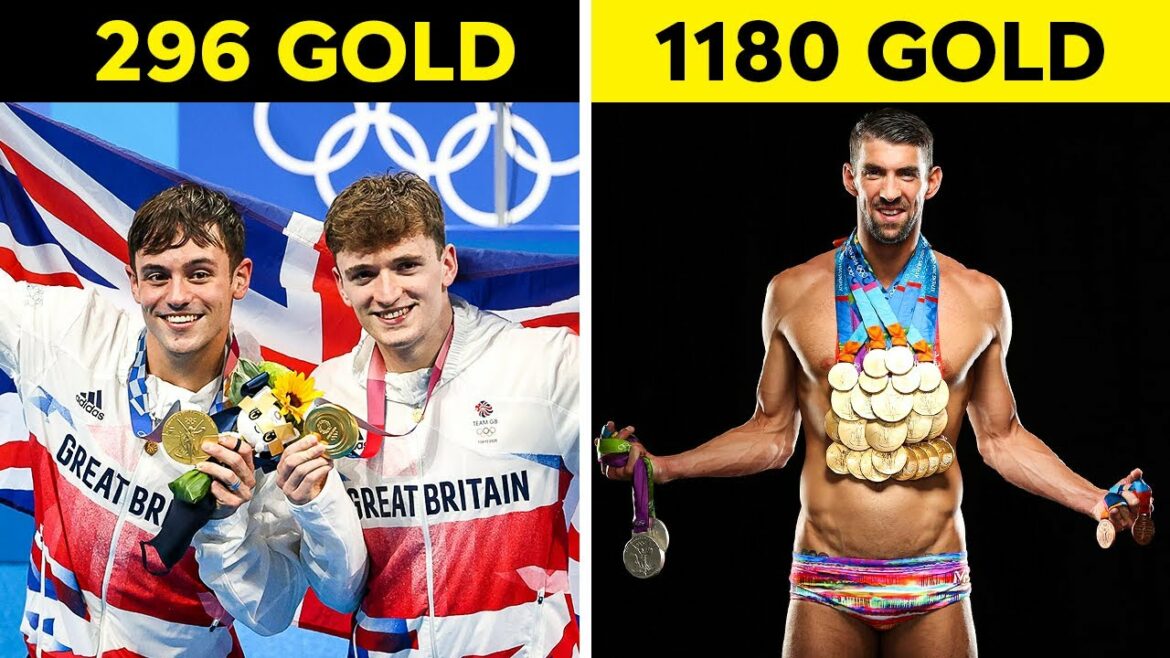 The GREATEST Countries In The Olympic Games.. The GREATEST Countries In The Olympic Games..