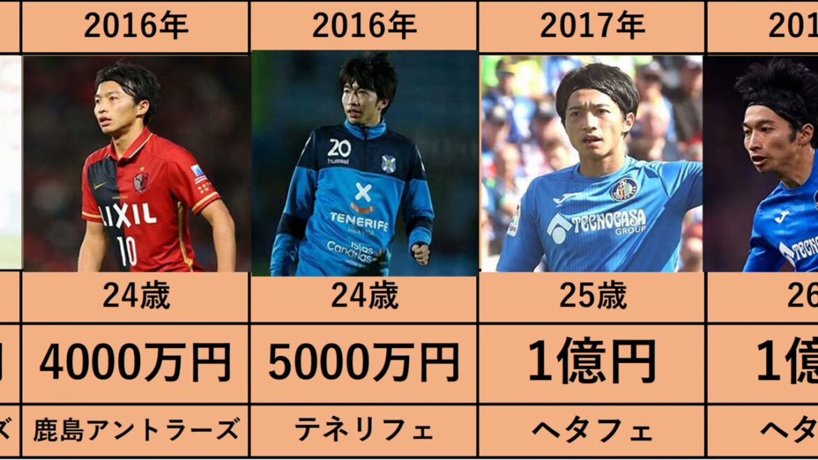 [Gaku Shibasaki]Affiliation and Annual Salary