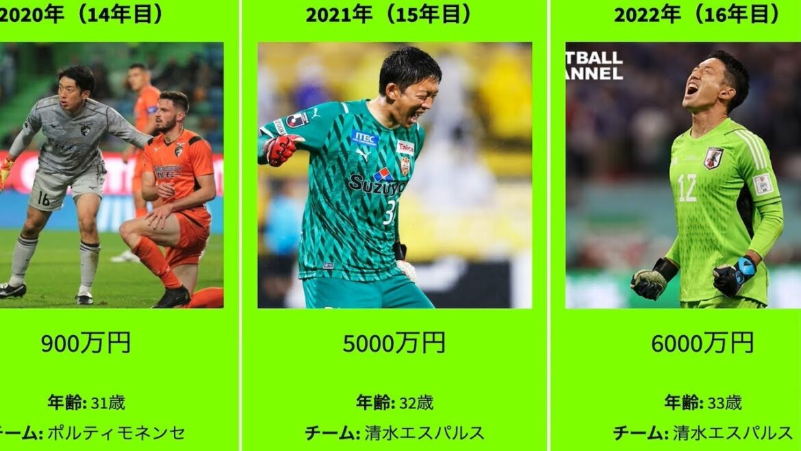 [Shuichi Gonda]The change in the annual salary of the current guardian deity of Japan was too dangerous