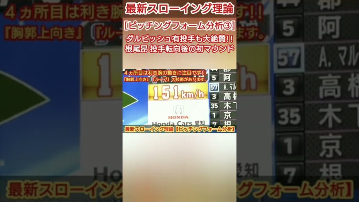 [Pitcher Yu Darvish is highly acclaimed!!]Chunichi's Akira Neo's first mound after switching to pitching[151km/h straight & first-class slider]~ Thorough analysis of pitching form ③ ~