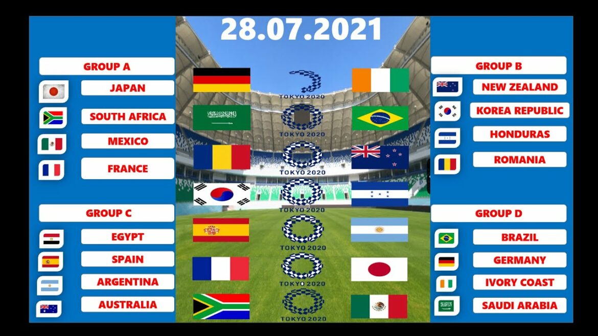 Olympic Games Tokyo 2020|Tokyo Olympics 2021|Men’s Tournament Football Predictions Today Olympic Games Tokyo 2020|Tokyo Olympics 2021|Men's Tournament Football Predictions Today