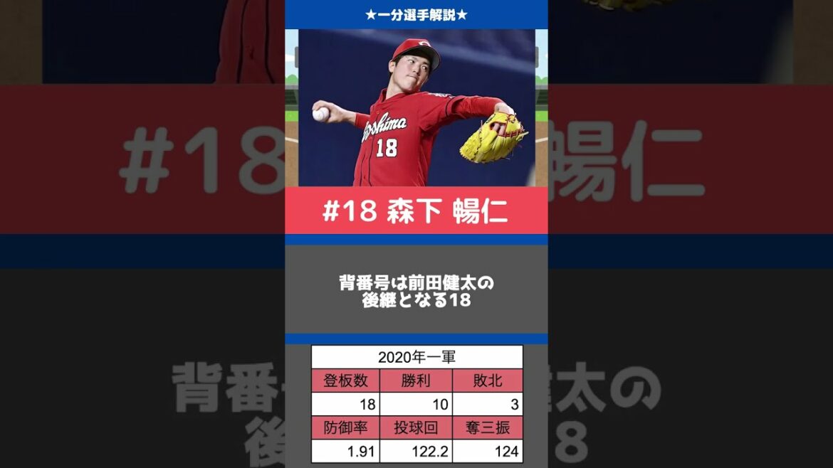 Masahito Morishita is the new ace who “succeeded Maeken” Masahito Morishita is the new ace who "succeeded Maeken"