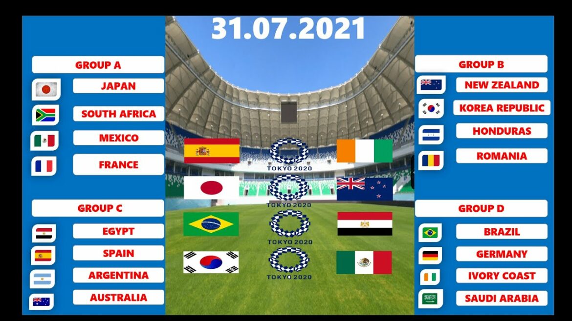 Olympic Games Tokyo 2020|Tokyo Olympics 2021|Men’s Tournament Football Predictions Today Olympic Games Tokyo 2020|Tokyo Olympics 2021|Men's Tournament Football Predictions Today