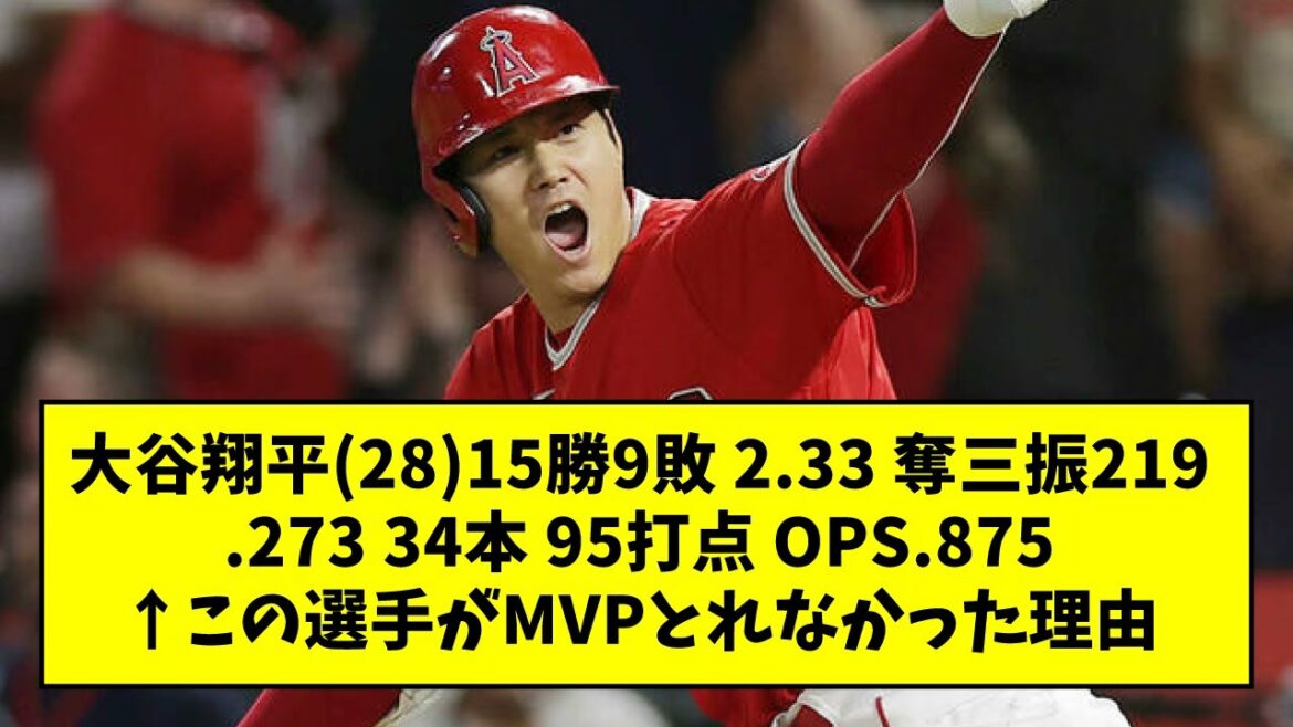 Shohei Ohtani (28) 15 wins, 9 losses, 2.33 strikeouts, 219/.273, 34 runs, 95 RBIs, OPS.