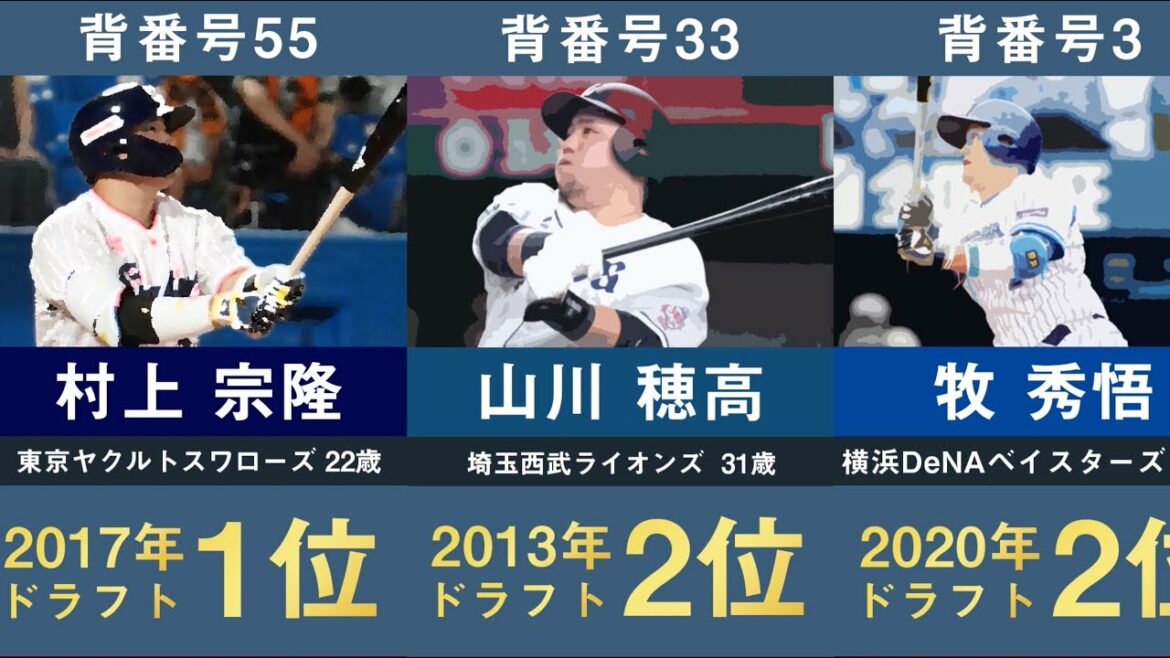 [Samurai Japan Draft Rankings List]2023 WBC Samurai Japan National Team members draft rankings summarized[World Baseball Classic Shohei Ohtani, Hiroto Takahashi, Munetaka Murakami, Seiya Suzuki, Nutvar Manager Kuriyama]