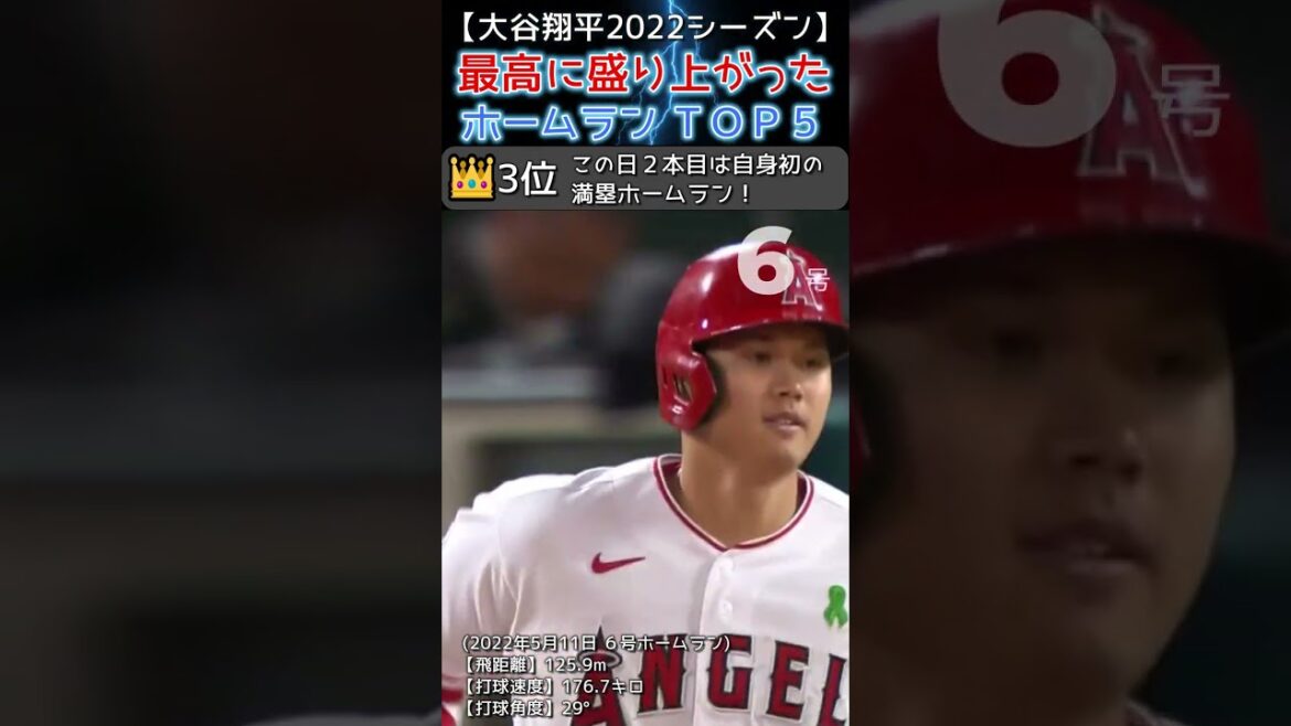 【⚾ Shohei Ohtani 2022 Top 5 most exciting home runs】 #shoheiohtani #shorts 【⚾ Shohei Ohtani 2022 Top 5 most exciting home runs】 #shoheiohtani #shorts