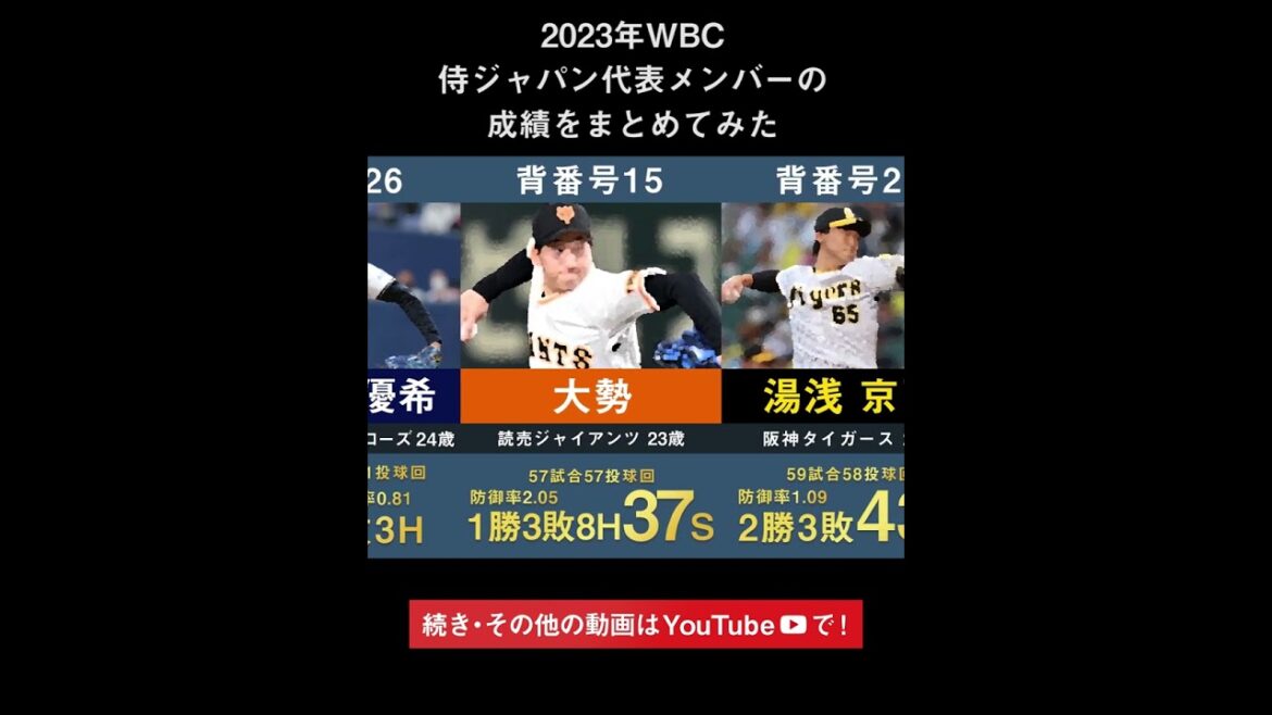 [2022 results list]Summary of the results of the WBC Samurai Japan National Team members in 2023[World Baseball Classic Shohei Otani, Yuki Udagawa, Hiroto Takahashi, Munetaka Murakami, Coach Kuriyama of Nut Bar]#Shorts