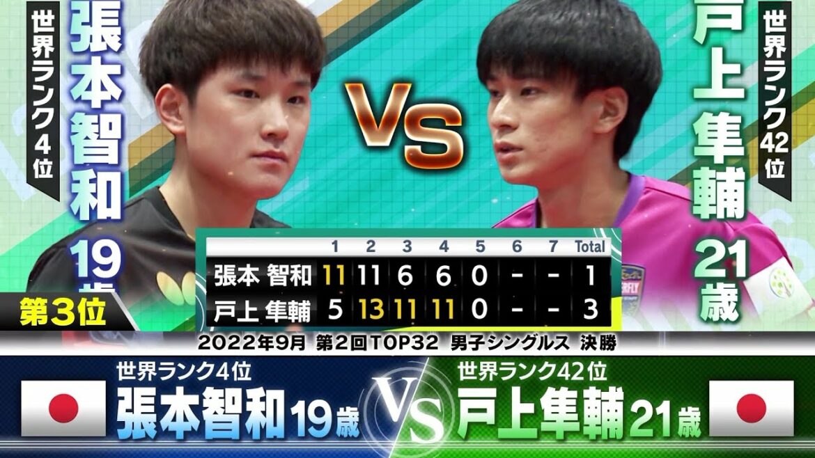 [3rd place]I saw Harimoto's evolution, a better way to lose than ever "Hayabusa Mizutani chooses Tomokazu Harimoto's 2022 match" | Table Tennis Japan!  January 28, 2023 OA