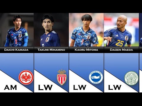 Japan Official Squad World Cup Qatar 2022 Maya Yoshida, Takumi Minamino, Daichi Kamada… Japan Official Squad World Cup Qatar 2022 Maya Yoshida, Takumi Minamino, Daichi Kamada...