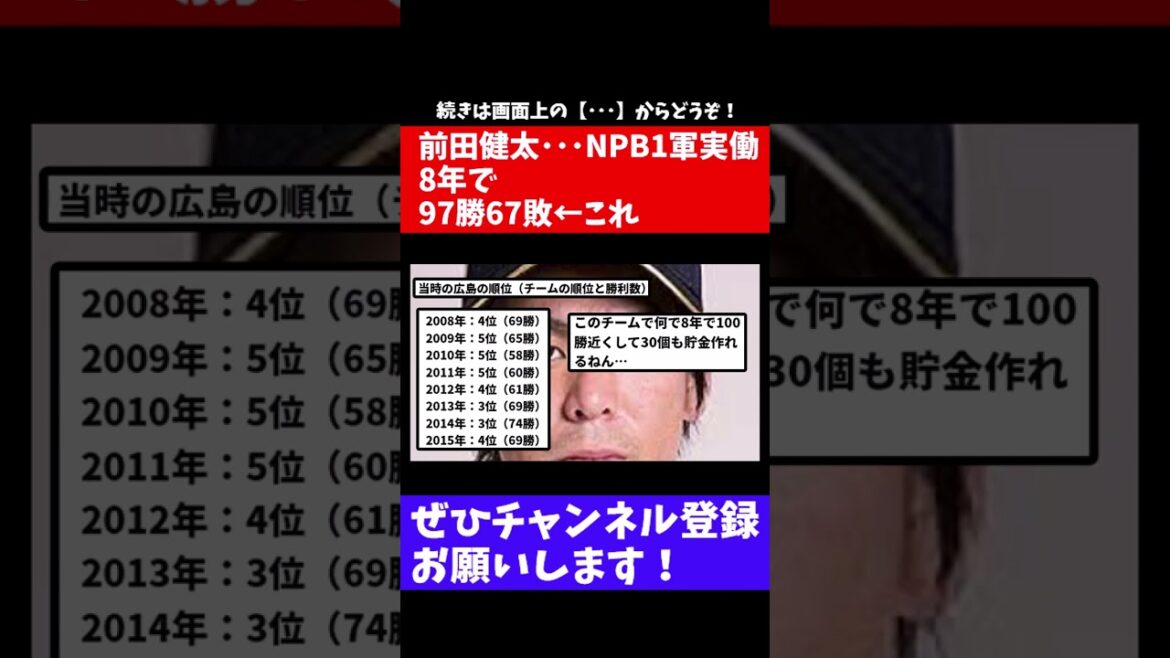 Kenta Maeda… 97 wins and 67 losses in 8 years of NPB1 military work Kenta Maeda... 97 wins and 67 losses in 8 years of NPB1 military work