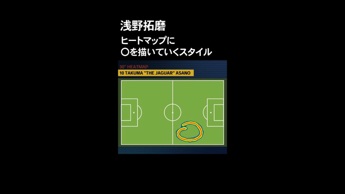 [Takuma Asano]A style that draws 〇 on a heat map #Shorts