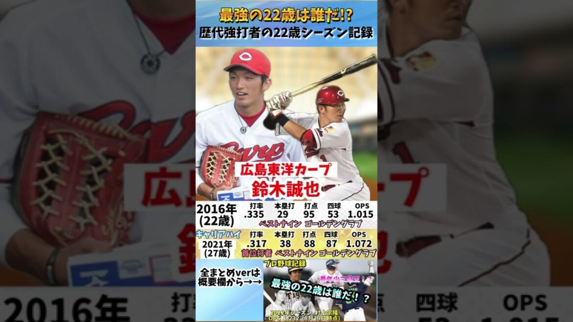 2016 Seiya Suzuki[Will Munetaka Murakami become the strongest 22-year-old!?  ?  ]