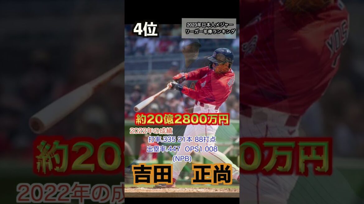 2023 Japanese major leaguer annual salary ranking!!  ️