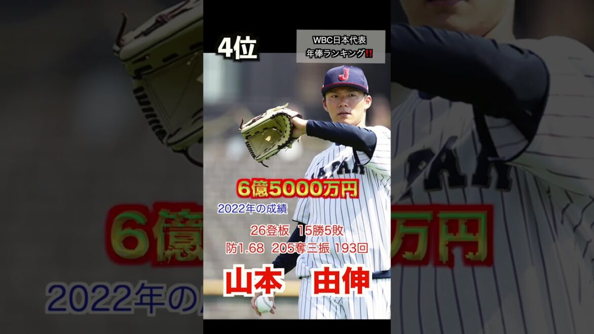 [2023 WBC]Japan national team annual salary ranking!!  ️