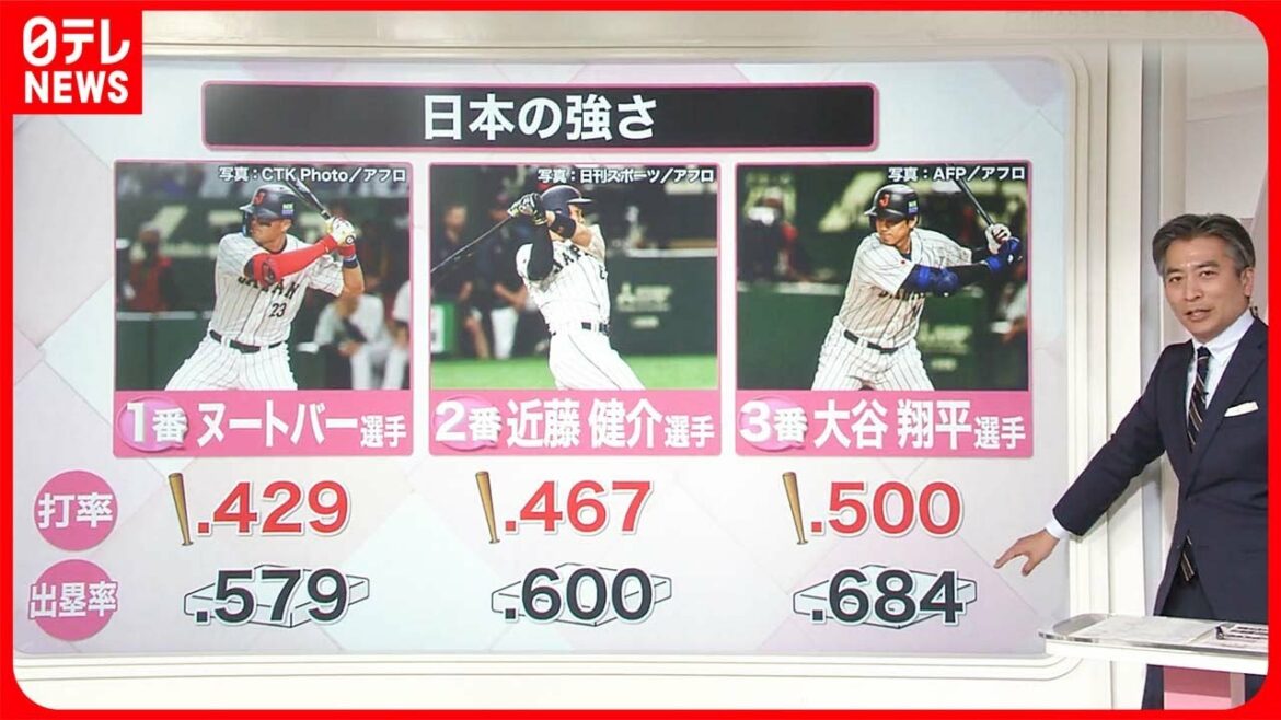 [Commentary]What is the “dark horse” Italy to face in the WBC quarterfinals? Possibility of “dream pitcher relay” at Tokyo Dome?