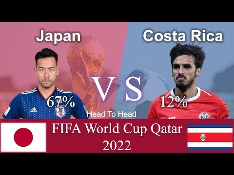 Japan VS Costa Rica World Cup 2022 JPN VS CRC #shorts #fifaworldcup #JPNVSCRC Japan VS Costa Rica World Cup 2022 JPN VS CRC #shorts #fifaworldcup #JPNVSCRC