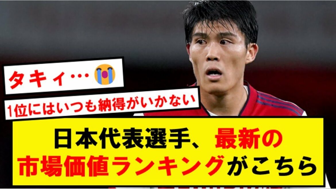 [Official decision]Here is the latest market value ranking of Japanese national players[Twitter reaction]