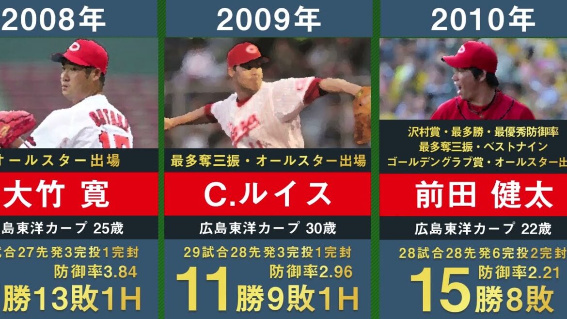[Latest in 2023]I tried to summarize the successive opening pitchers of the Hiroshima Toyo Carp for 32 years.[Professional baseball Kitabeppu Manabu, Shinji Sasaoka, Yutaka Ohno, Hiroki Kuroda, Kenta Maeda, Daichi Osera]