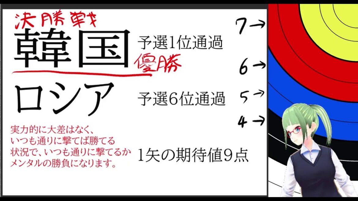 Tokyo Olympics 2020 archery competition commentary distribution Tokyo Olympics 2020 archery competition commentary distribution