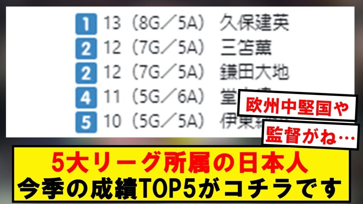 [Super good news]Here are the top 5 results of this season for Japanese who belong to the 5 major leagues