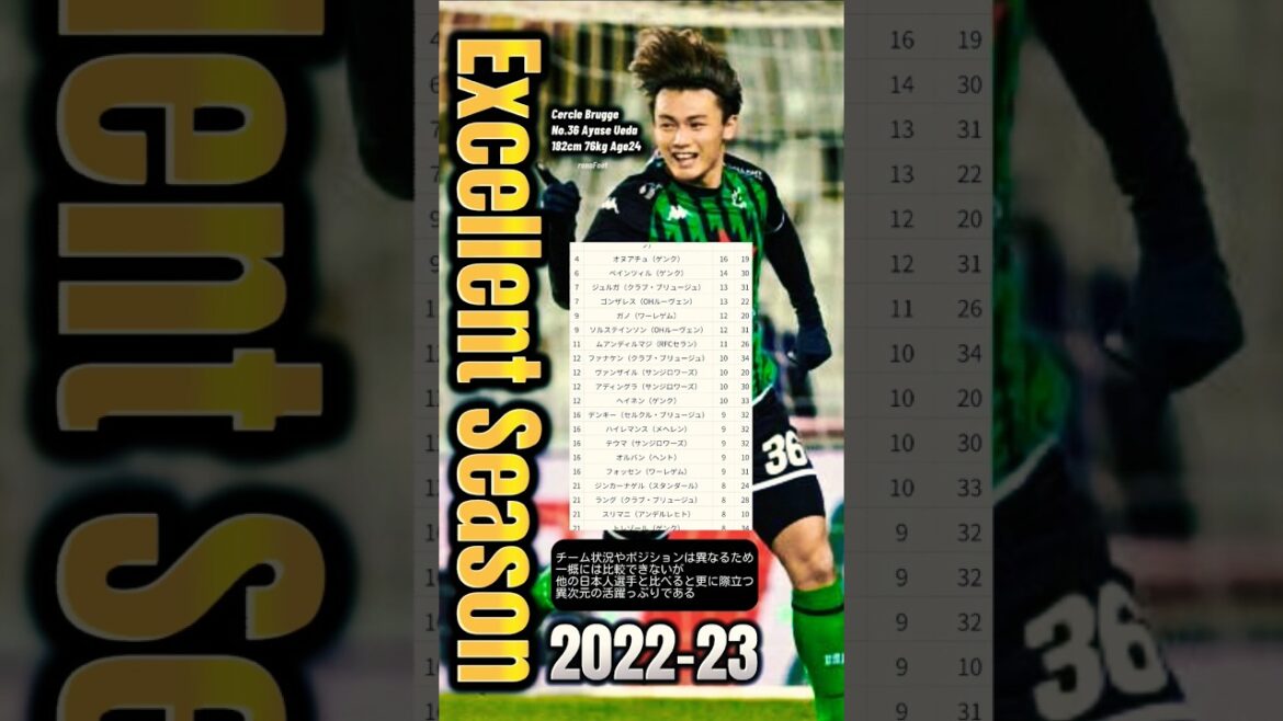 #Akiyo Ueda This season's different dimension is crazy