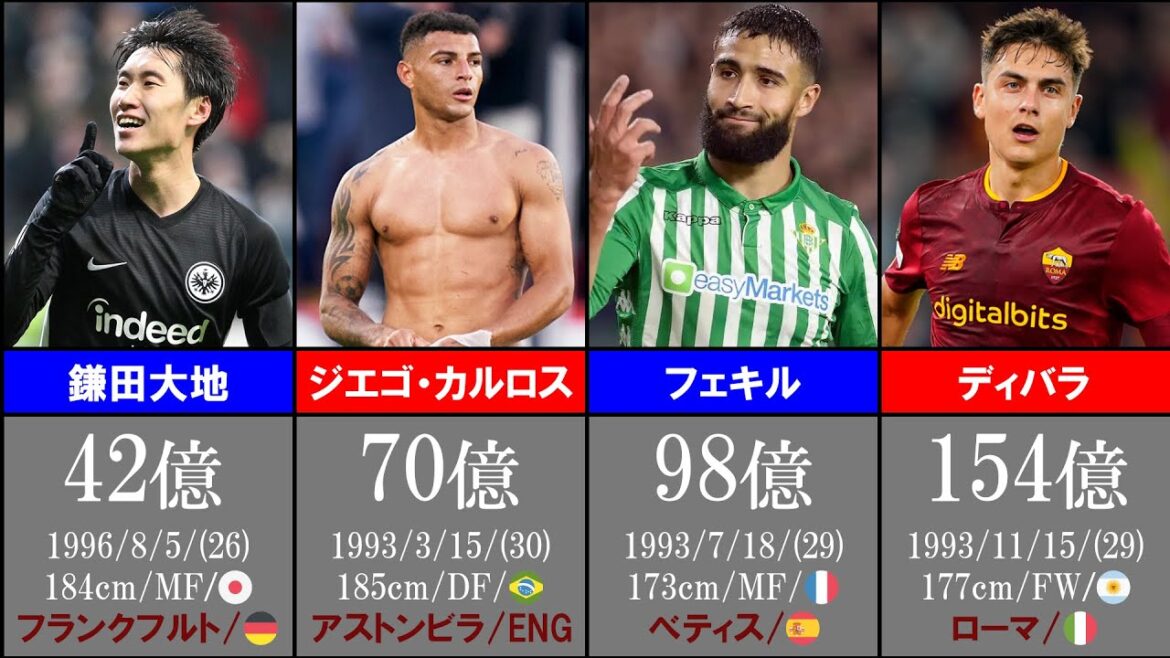 [The best Japanese]Men with the same market value as Kamata, who has the highest market value in Japan