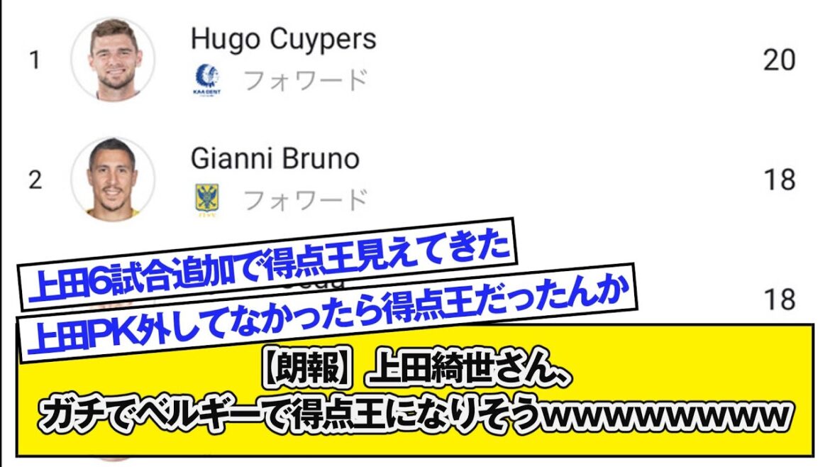 [Good news]Kiyo Ueda is likely to become the top scorer in Belgium wwwwww